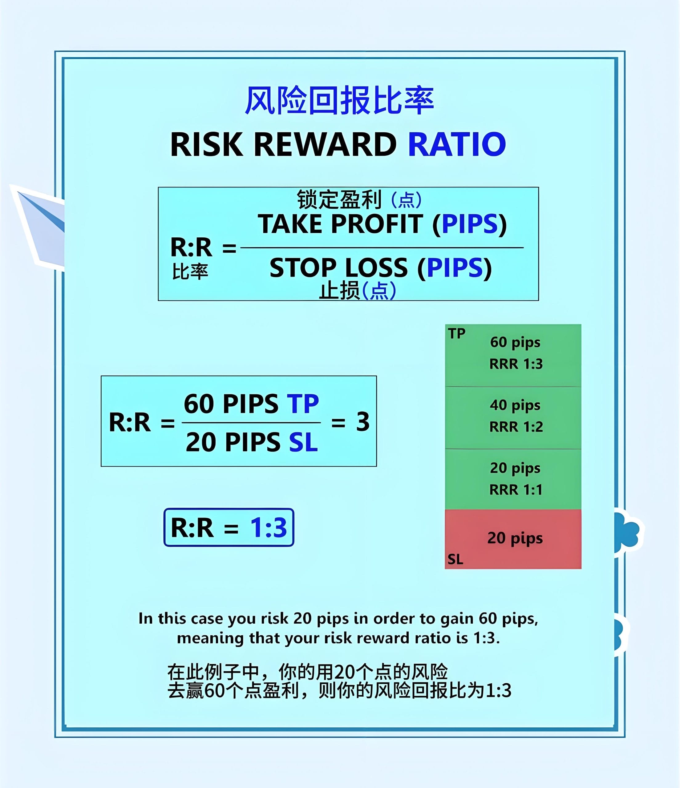 风险回报比计算模型图