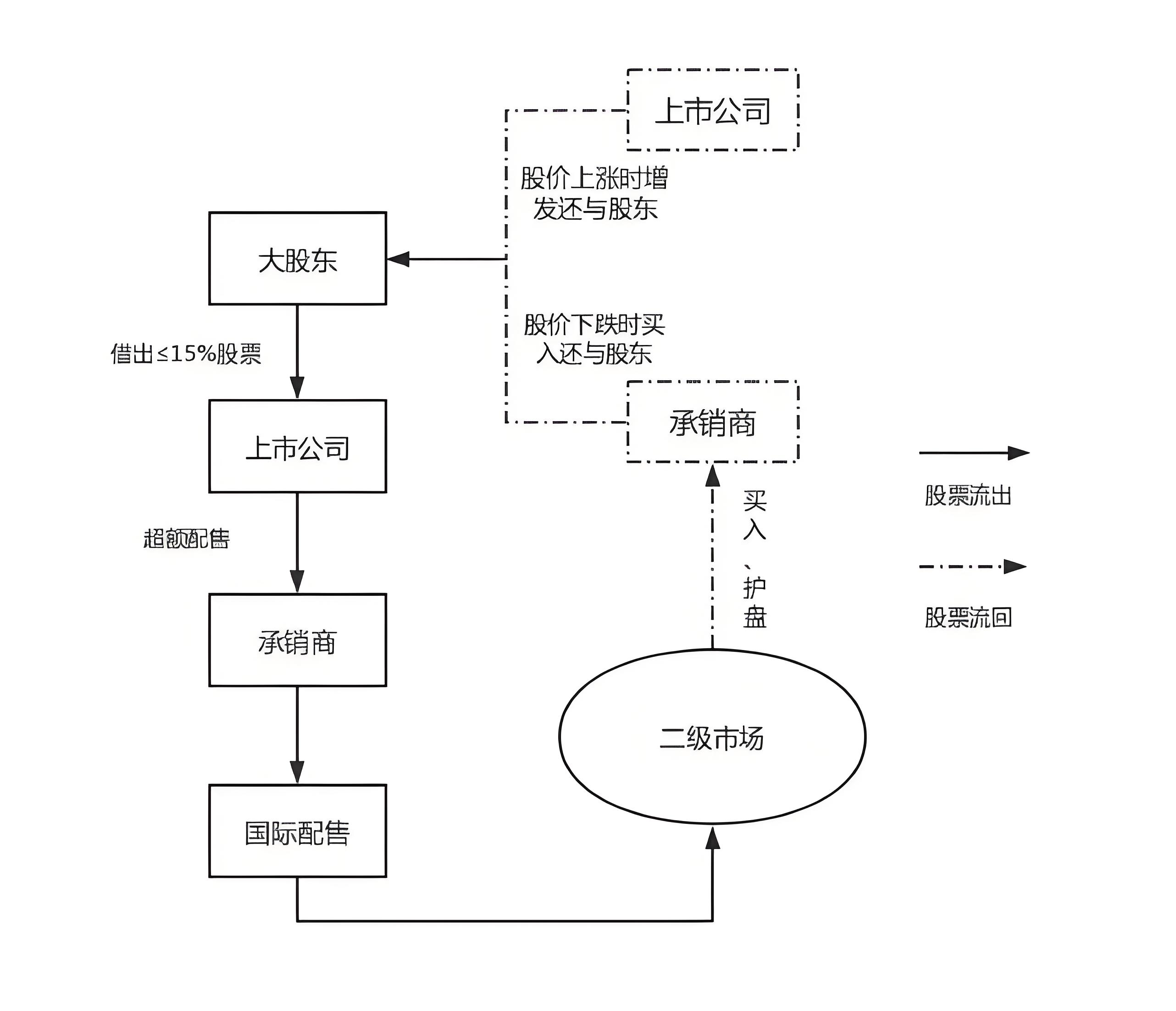 绿鞋机制到底怎么回事
