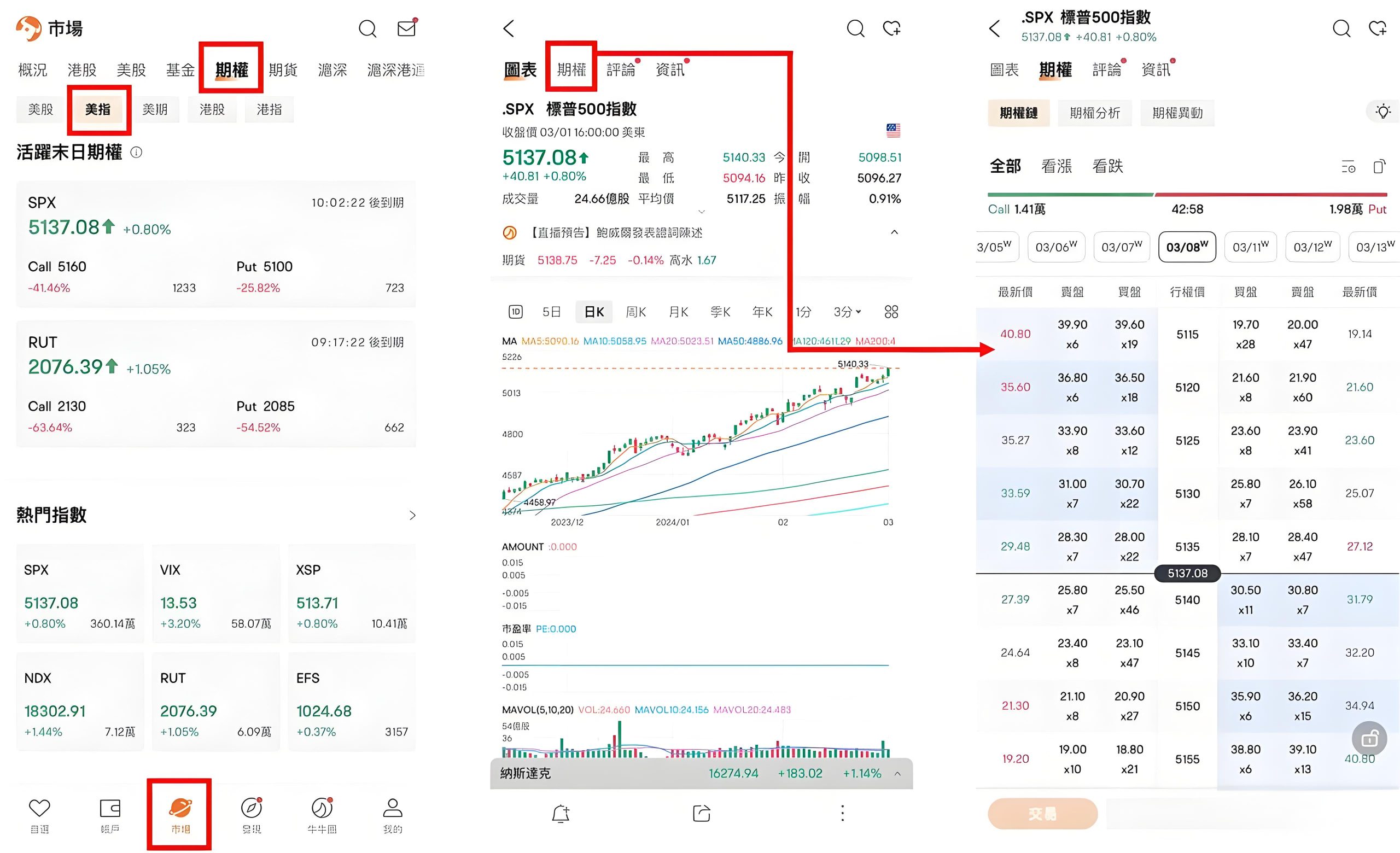 指数期权入门指南:优势解析与美股期权交易