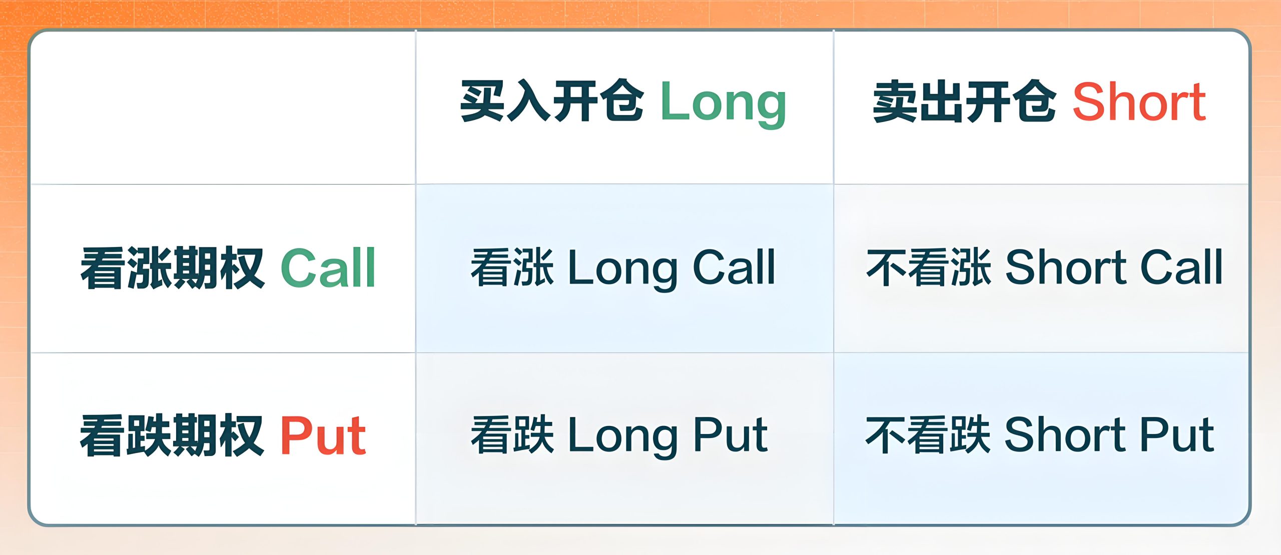 买入看涨期权(Long Call)-图片1