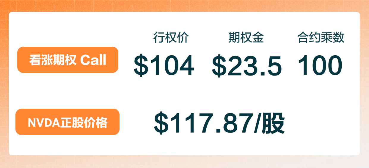 看涨期权