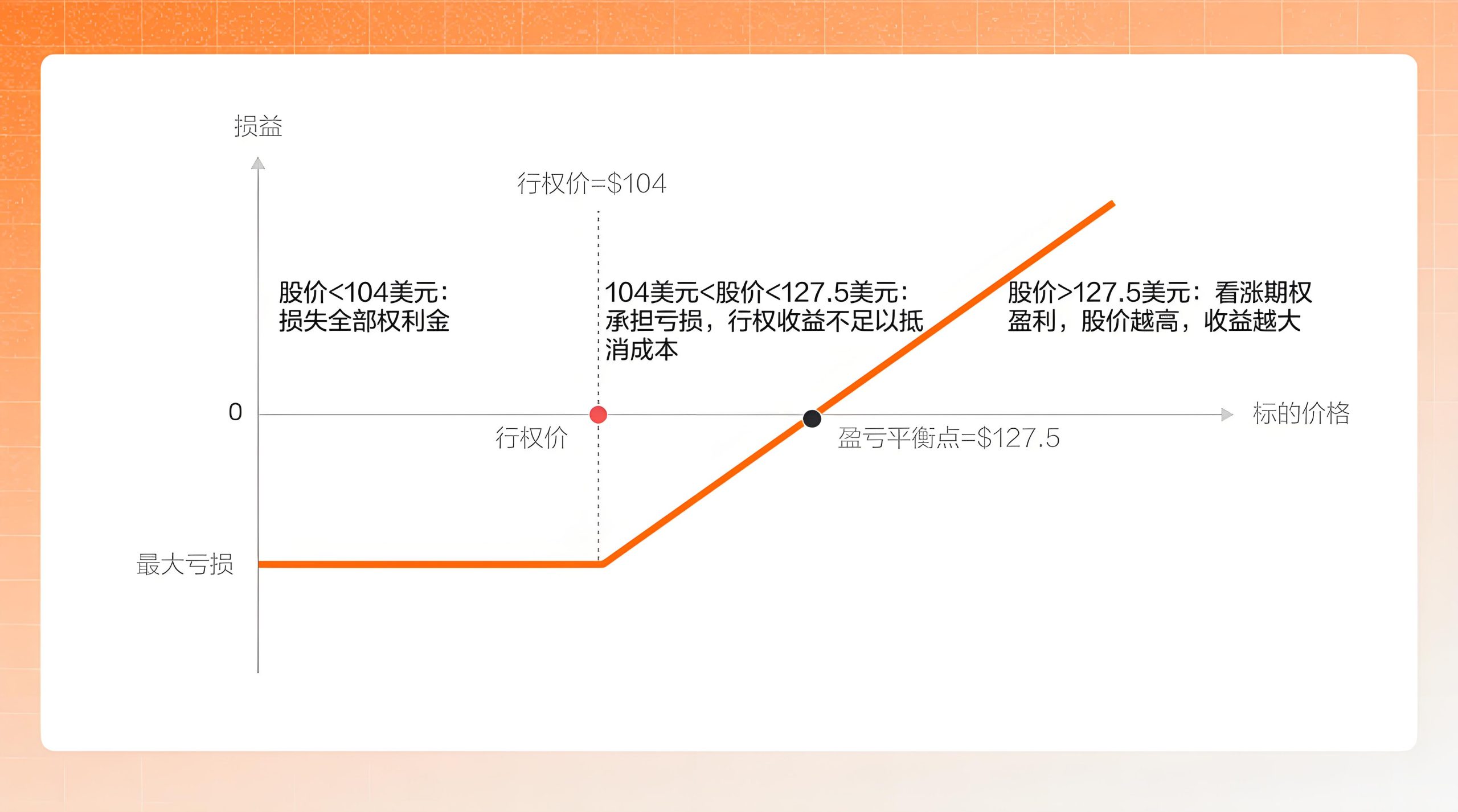 盈亏分析