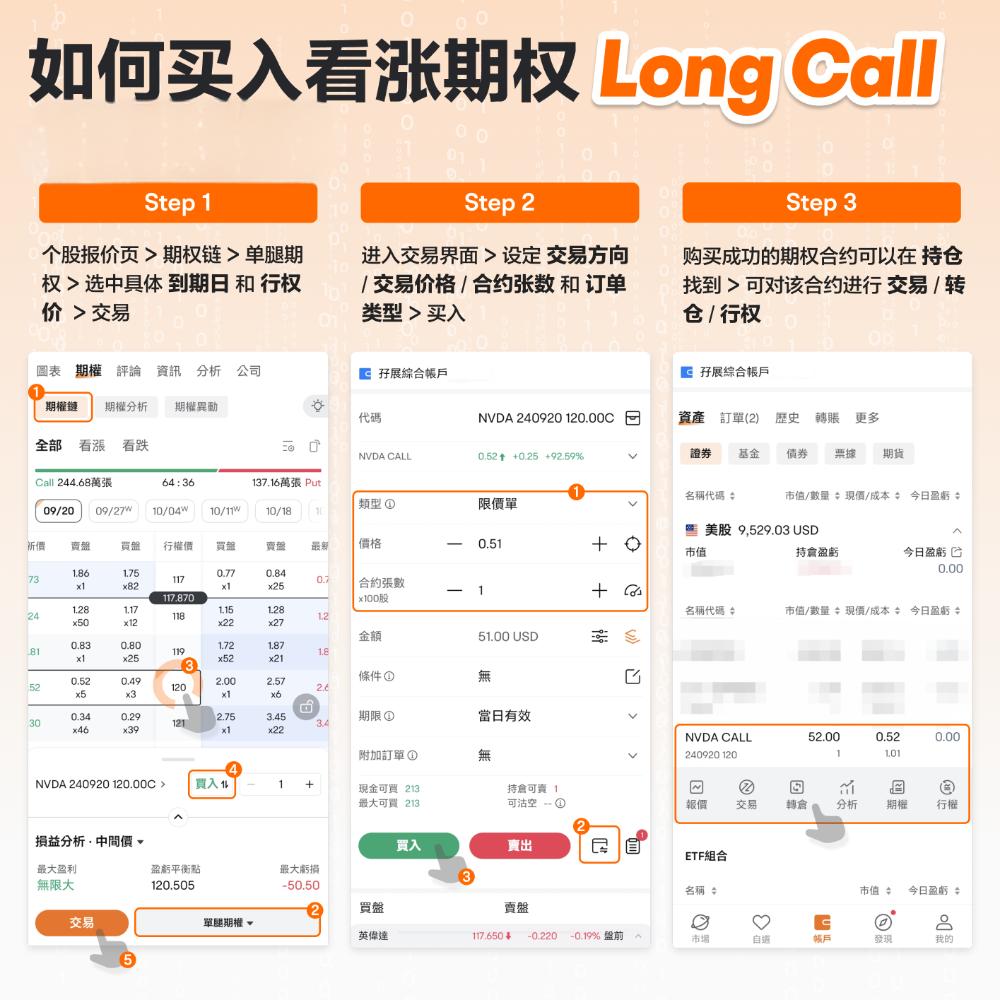 买入看涨期权(Long Call)-图片2