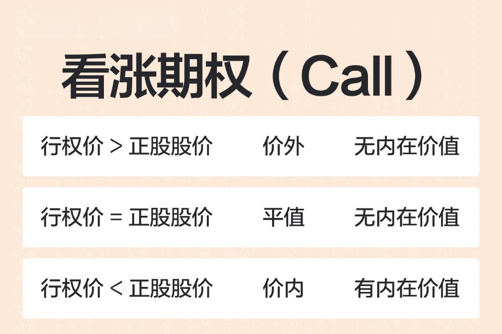 期权的期权金