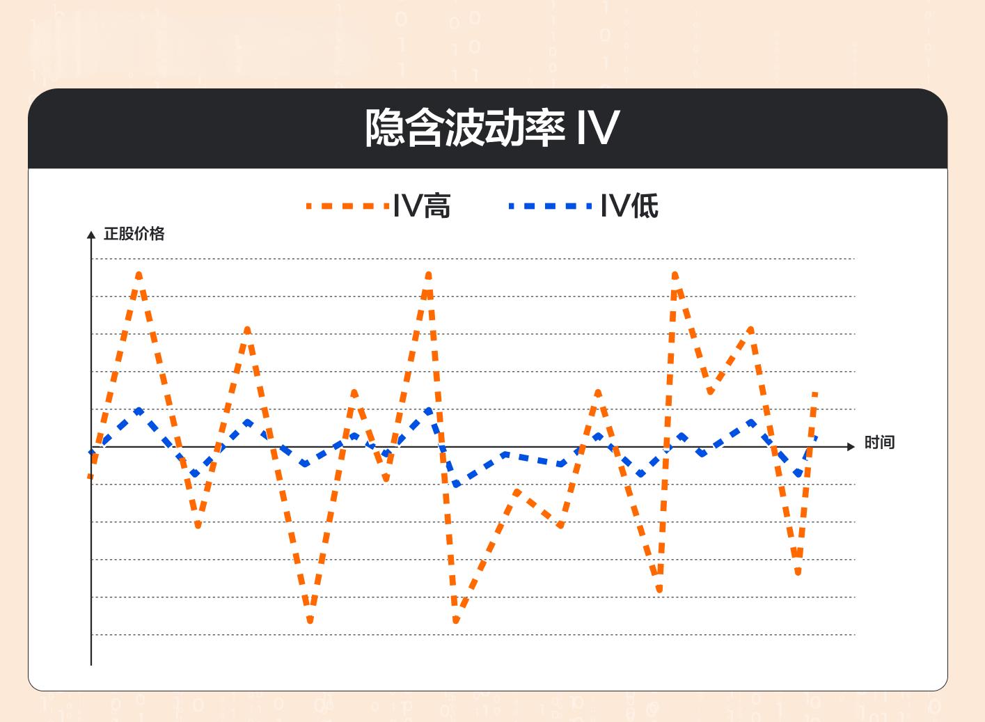 隐含波动率对期权价格影响