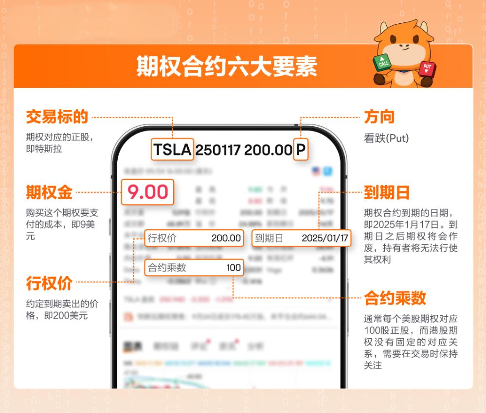 期权合约六大要素