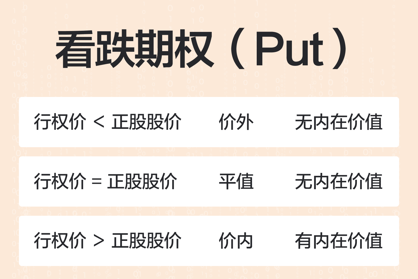 看跌期权