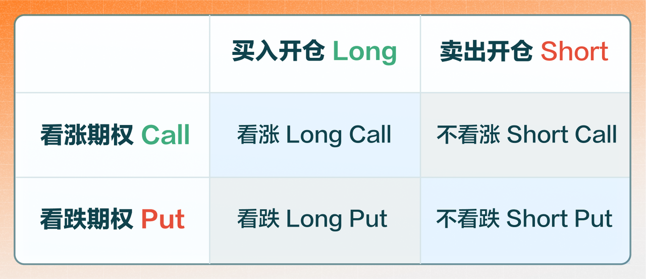 卖出看涨期权(Short Call)-图片1