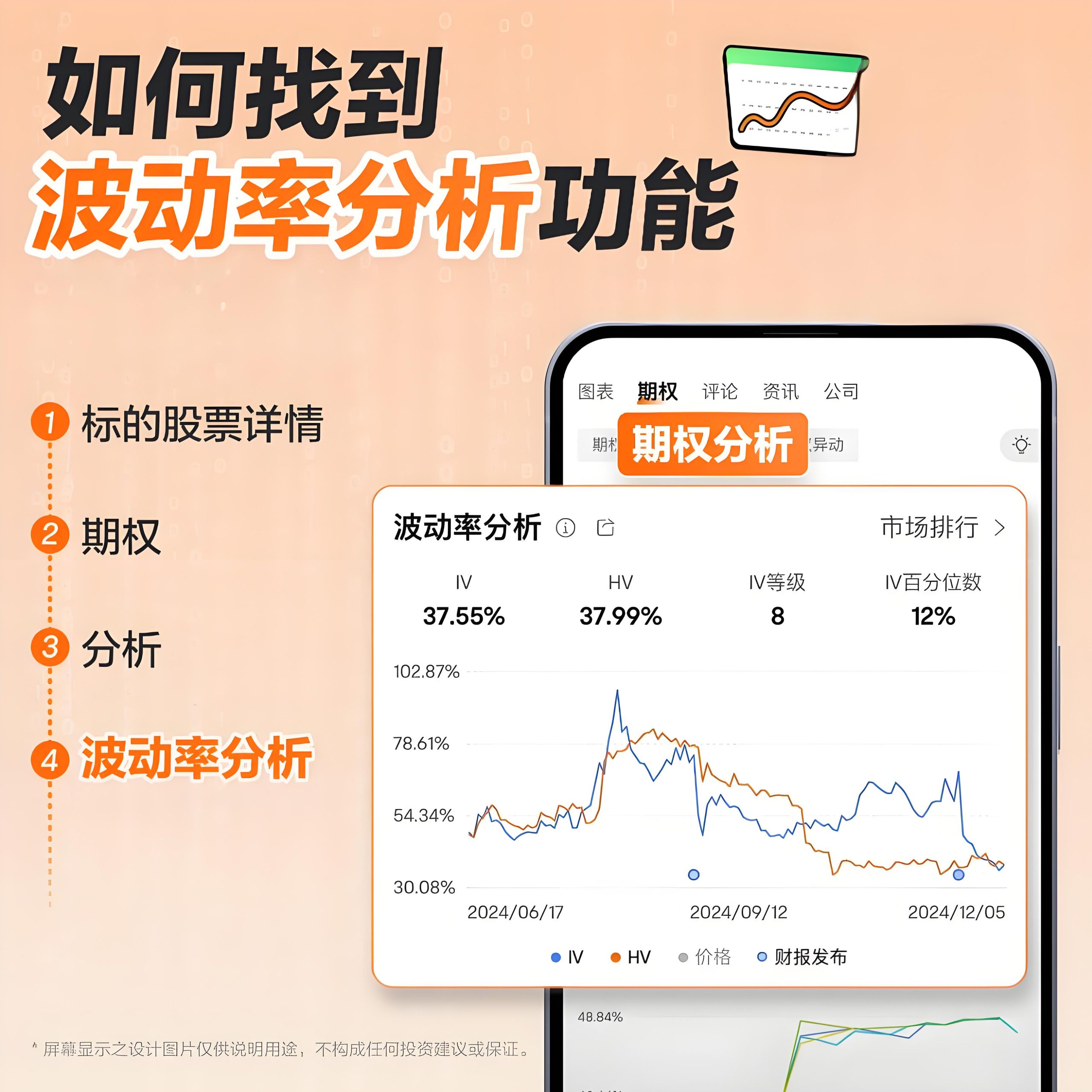 卖出看涨期权(Short Call)-图片3