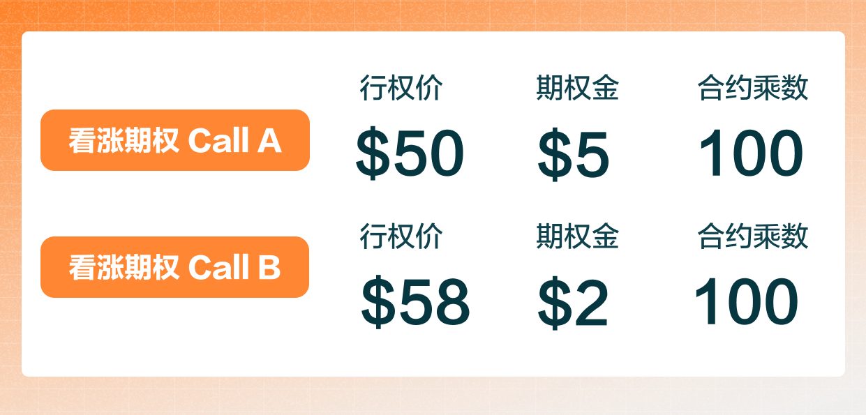牛市看涨期权价差(Bull Call Spread)-图片2