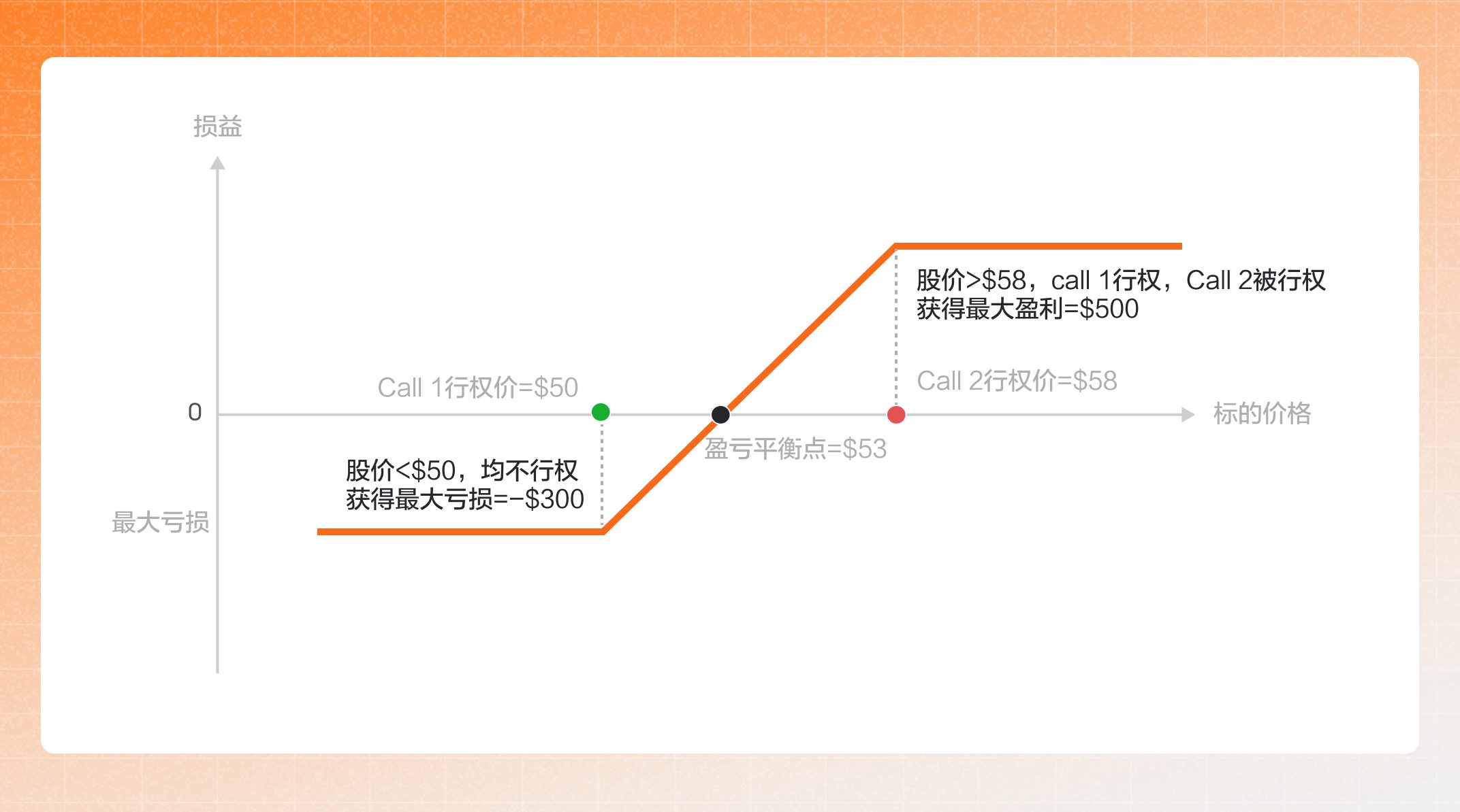 持仓成本示意图