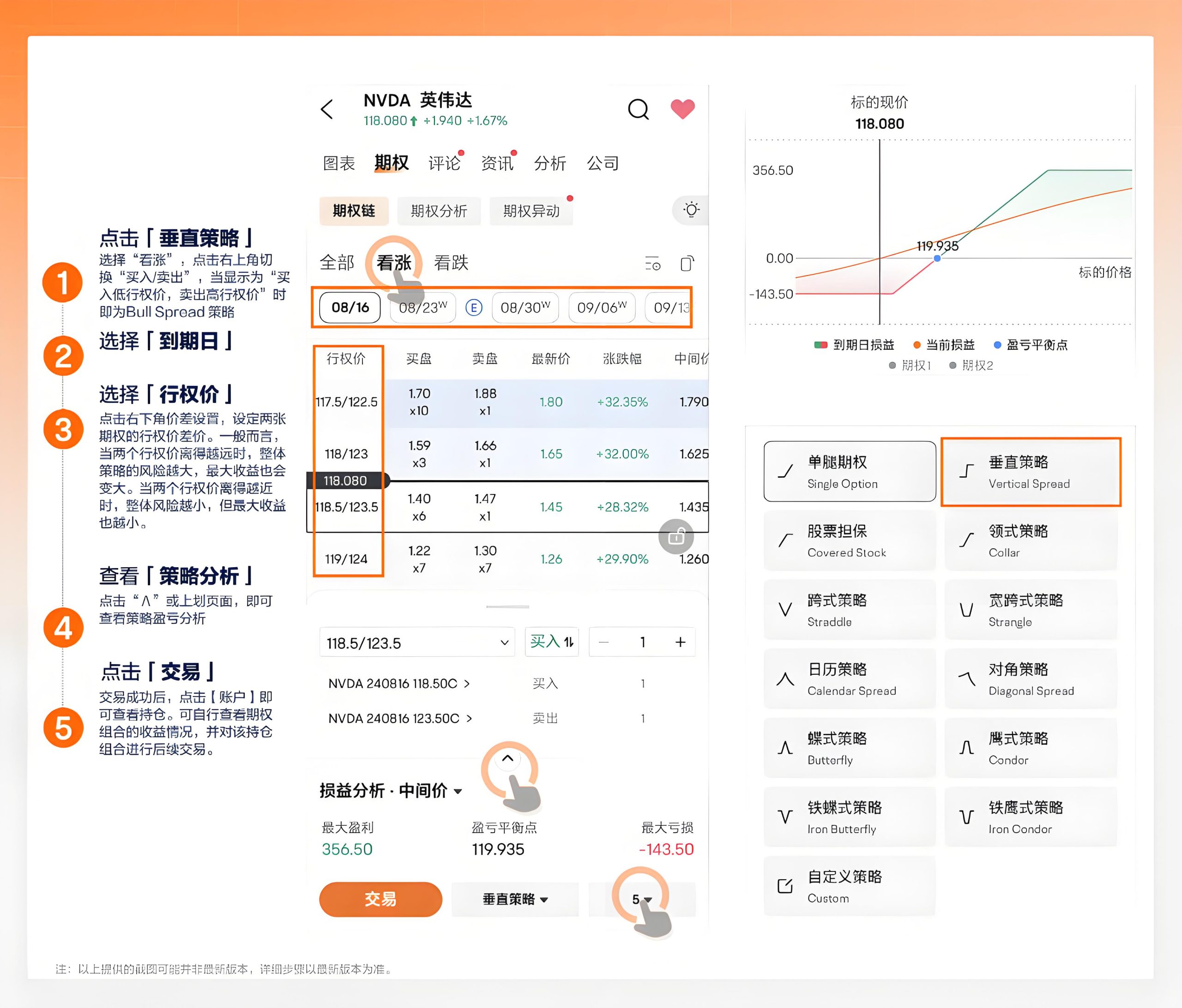 牛市看涨期权价差(Bull Call Spread)-图片2