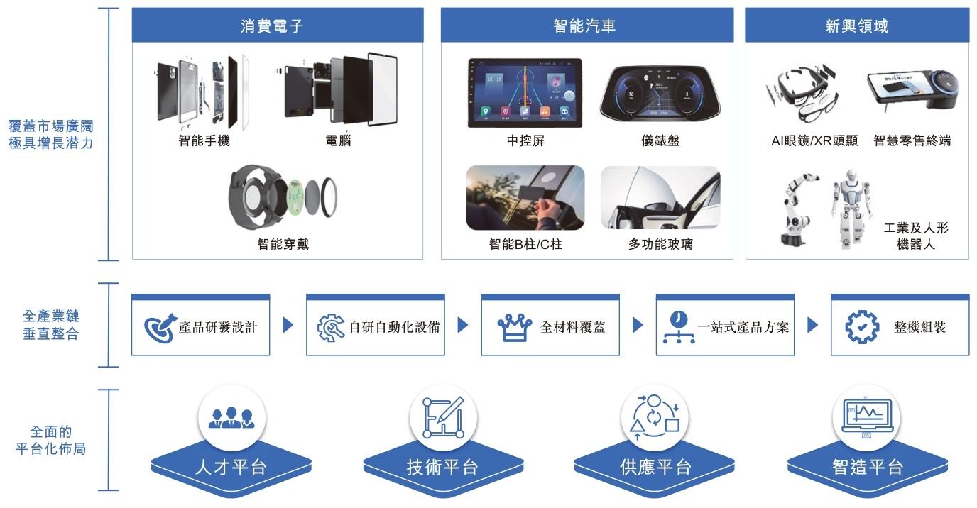 蓝思科技 港股IPO