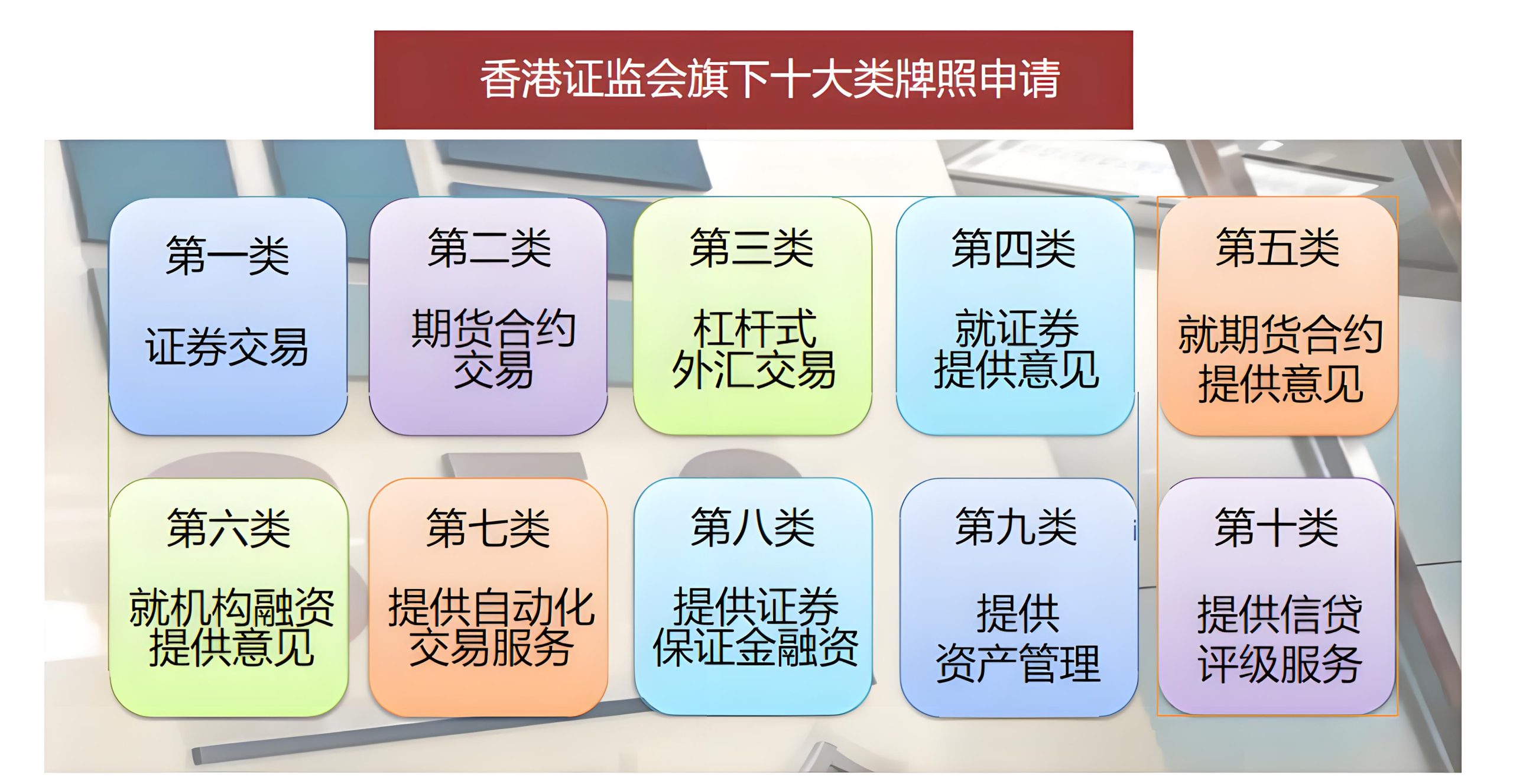 香港证监会旗下十大类牌照