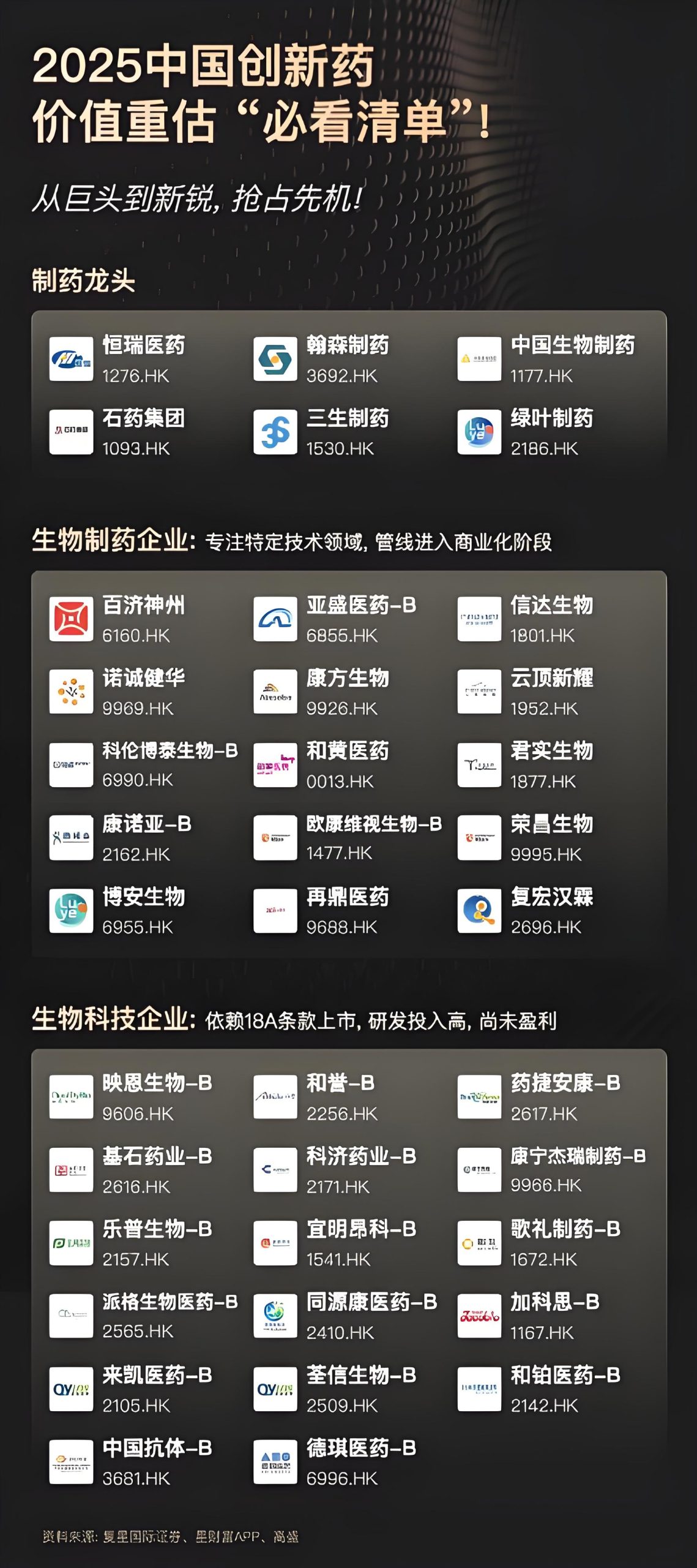 2025中国创新药价值重估“必看清单”